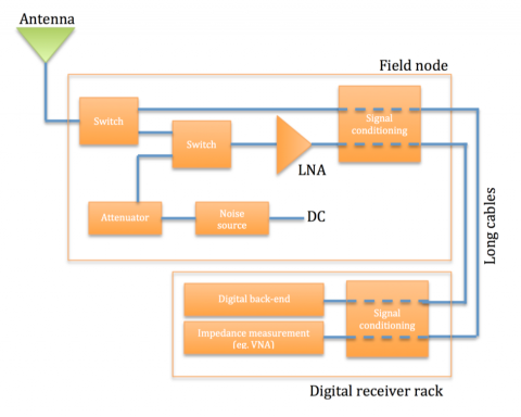 Simplified system diagram