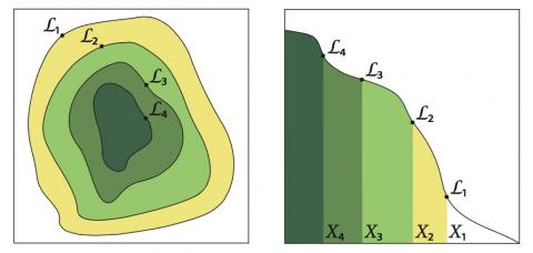  Astrostatistics.