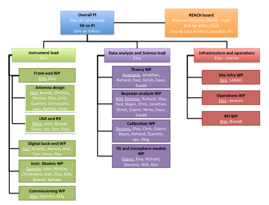 organigram2