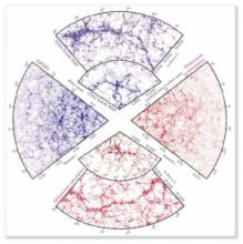 Large-scale structure unveiled by large galaxy surveys.